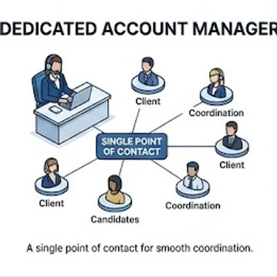 Technical Consulting